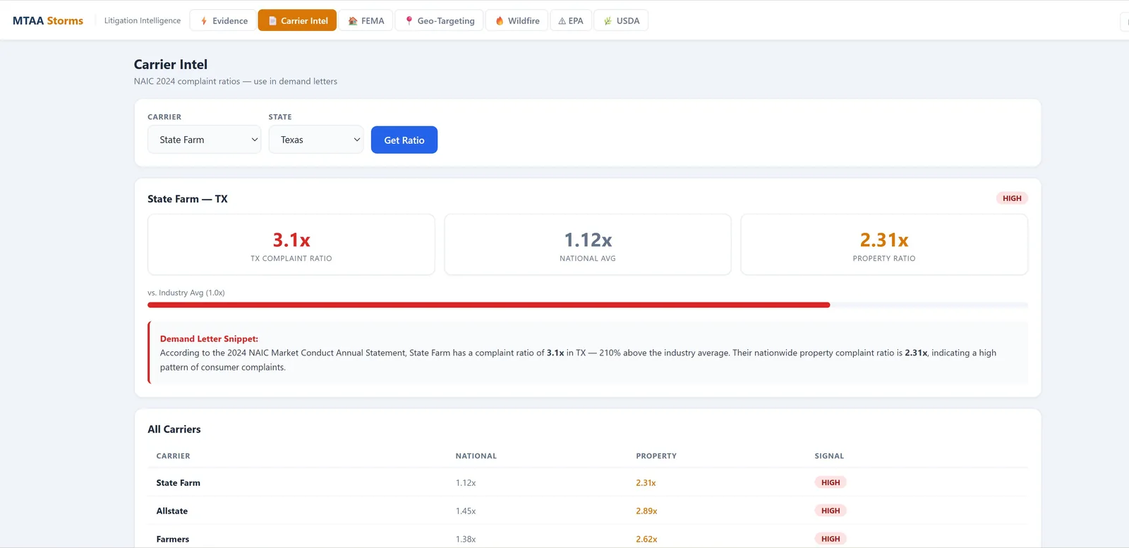Insurance carrier complaint-ratio intelligence using NAIC 2024 data, with an auto-generated demand letter snippet